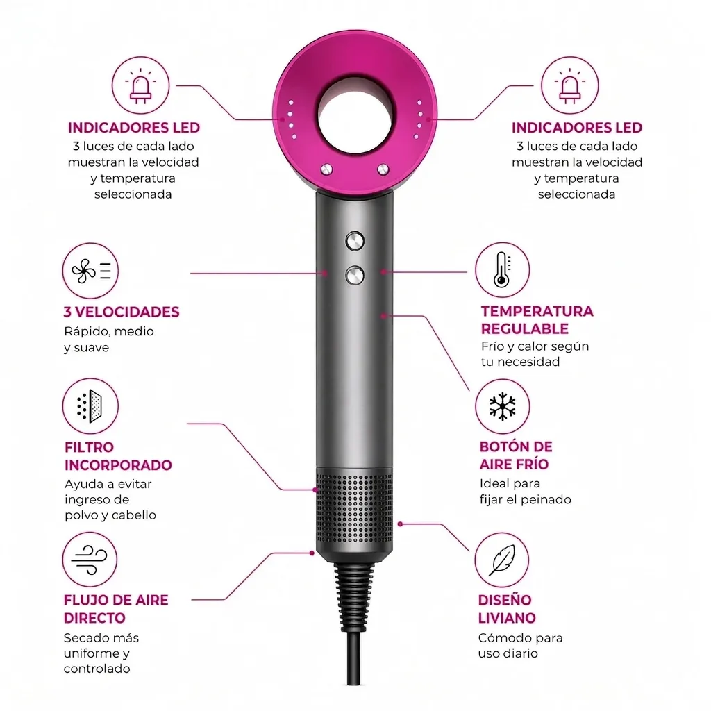 Secador de Pelo Profesional Iónico 1600W Con Soporte de Pared 